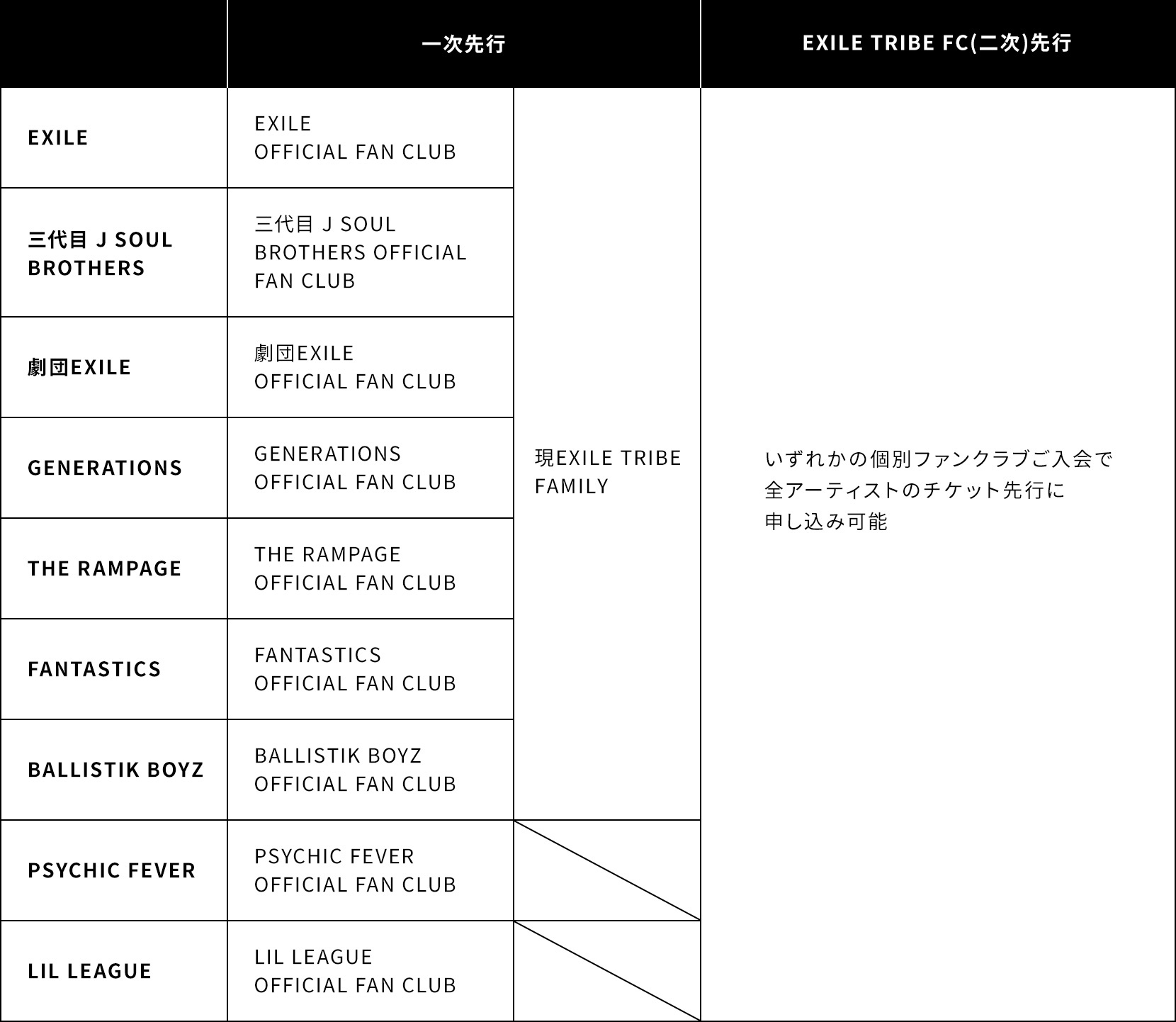 現EXILE TRIBE FAMILYの有効期限から翌月中までに新ファンクラブ